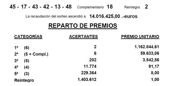 El primer premio de La Primitiva toca en Boadilla